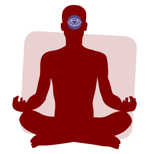 Cures and measures for healing a blocked ajna chakra